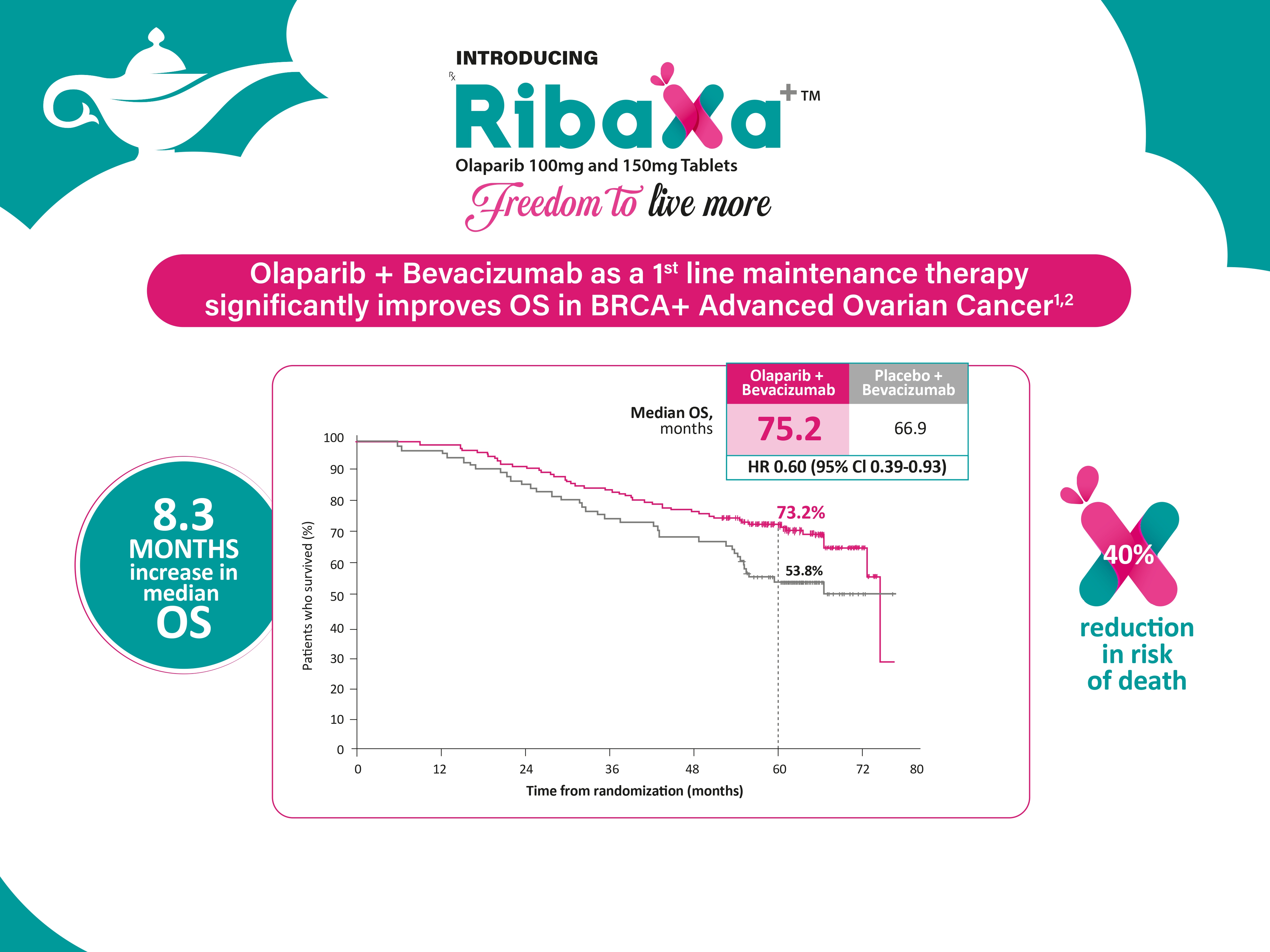 Ribaxa visual aid page 15
